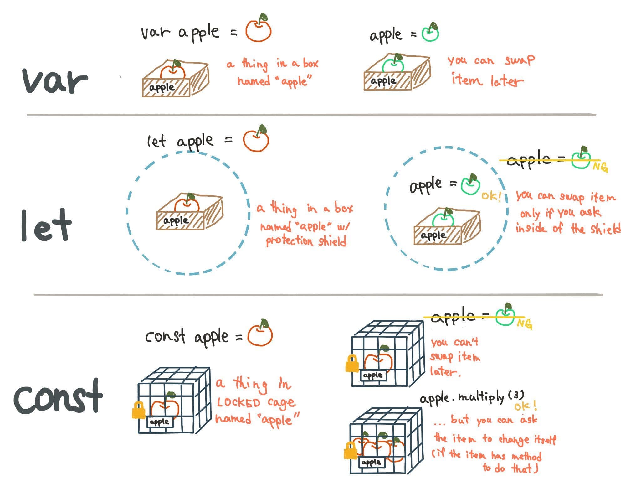 Declaring your First Variable in JavaScript